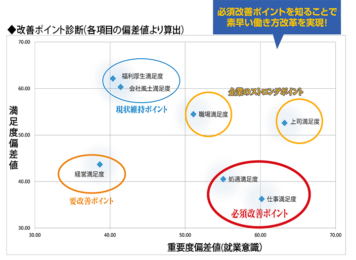 改善ポイント診断表 改善ポイント診断表